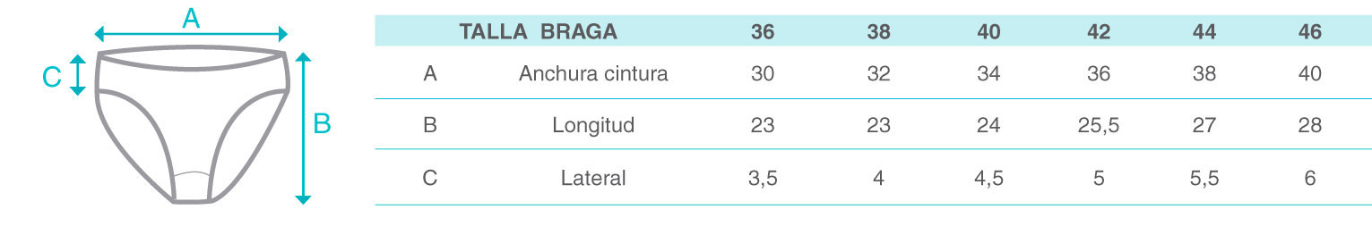 Guía de tallas bragas básicas Comazo mujer