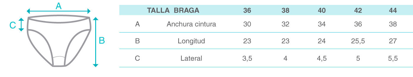 Guía de tallas braga básica Comazo