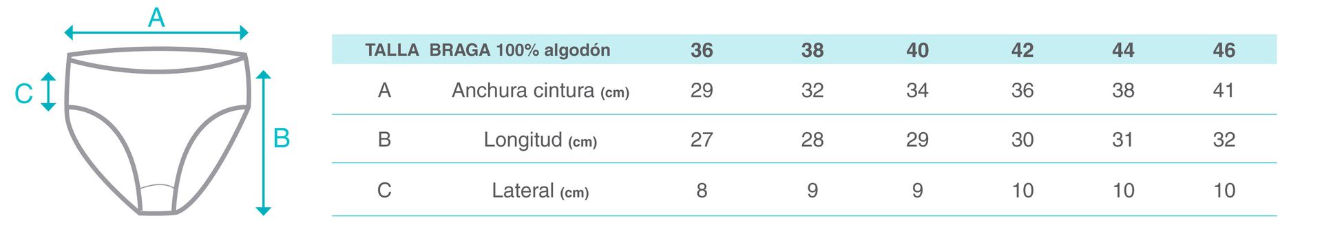 Guía de tallas braguitas talle medio Comazo